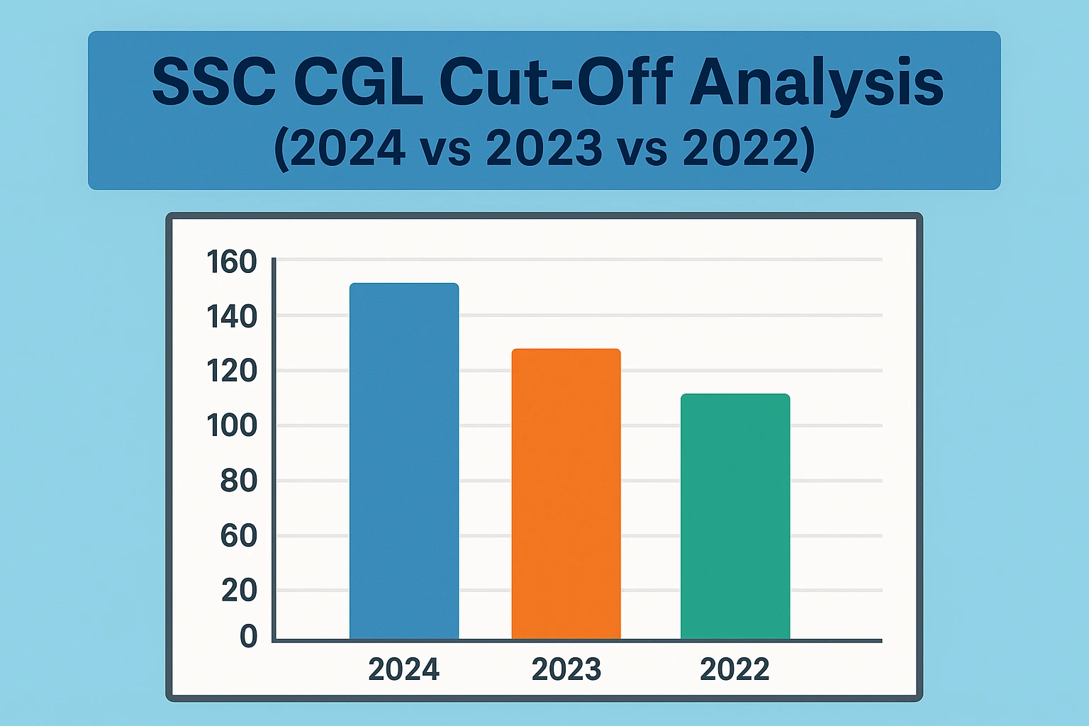 SSC CGL Cut-Off Analysis (2024 vs 2023 vs 2022)